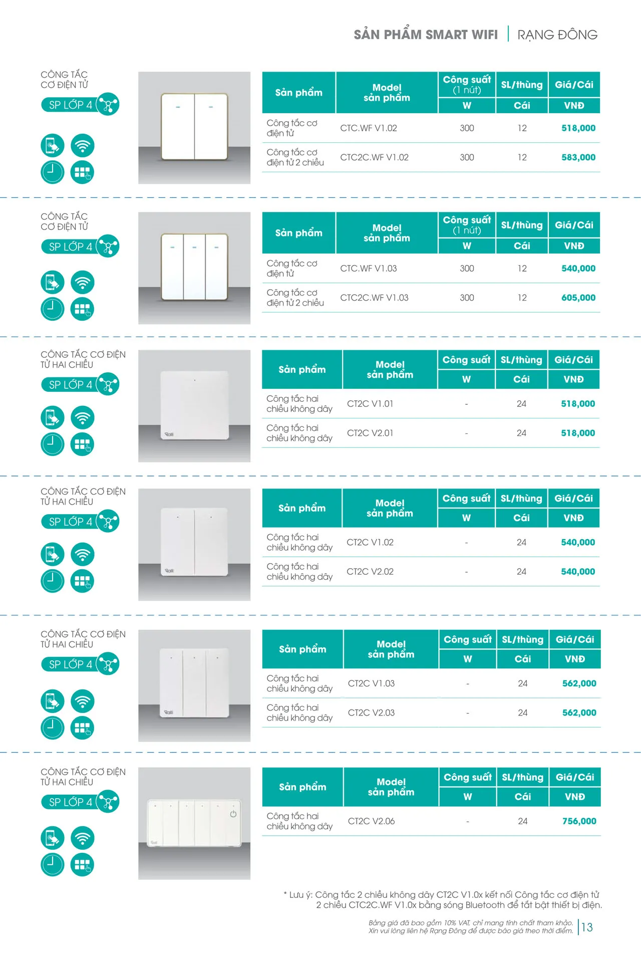 Catalogue đèn LED Rạng Đông 2026 - Trang 13)