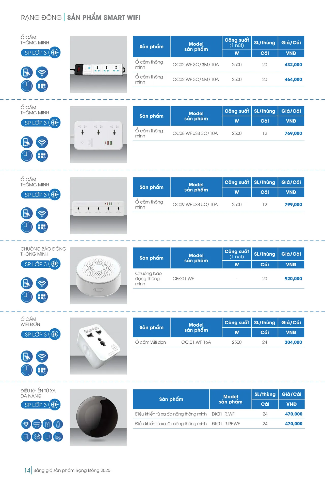 Catalogue đèn LED Rạng Đông 2026 - Trang 14)