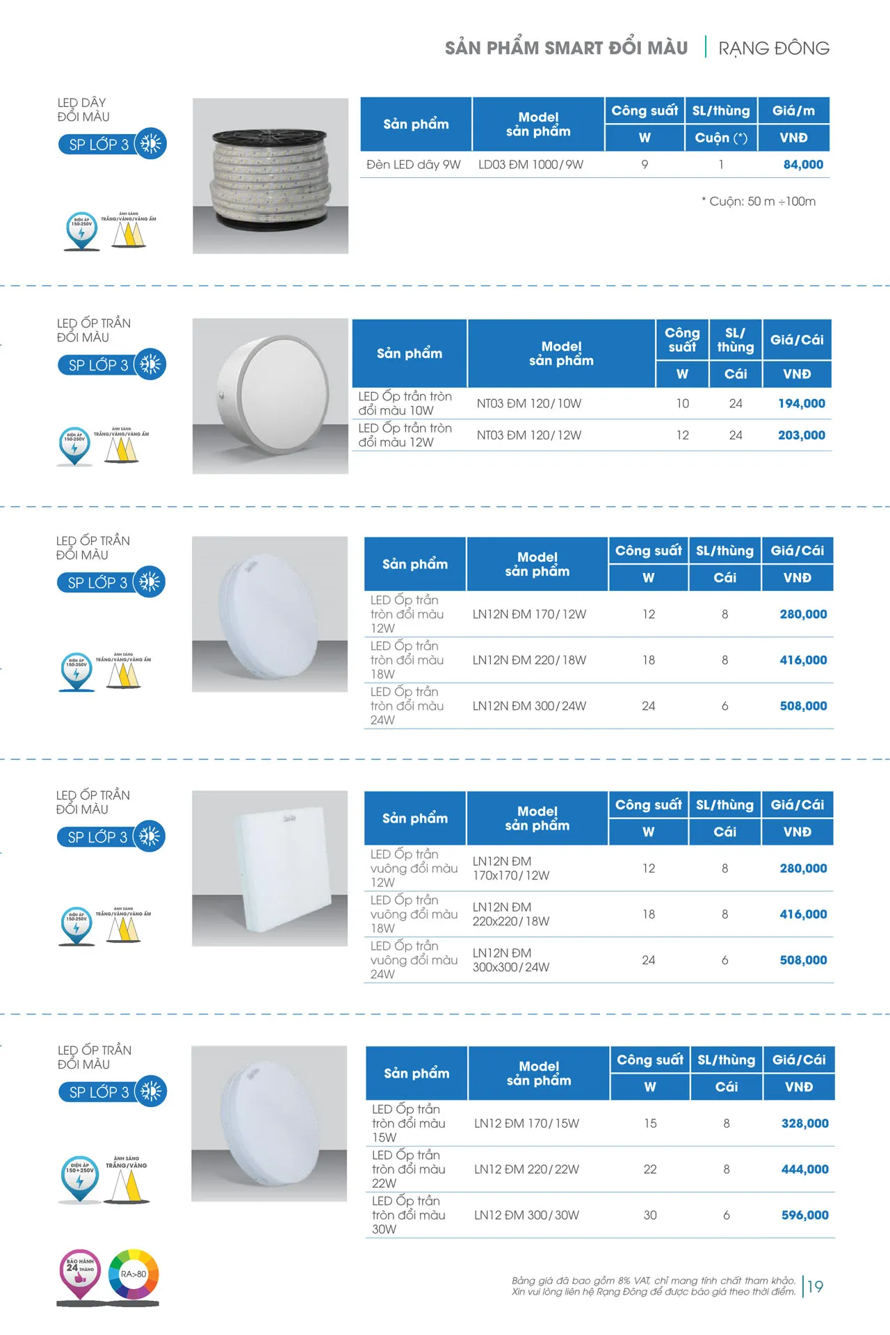 Catalogue đèn LED Rạng Đông 2026 - Trang 19)