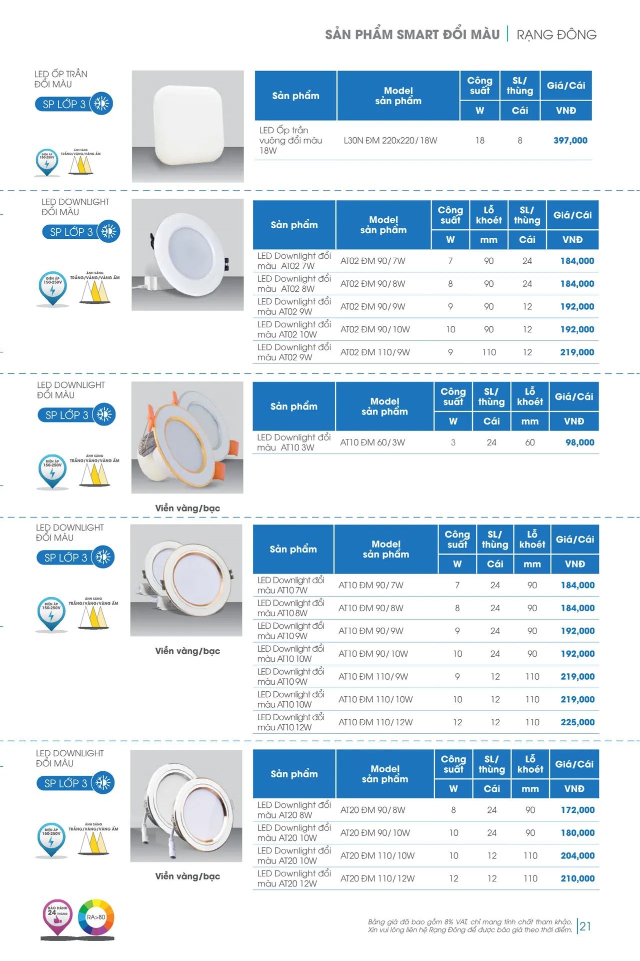 Catalogue đèn LED Rạng Đông 2026 - Trang 21)