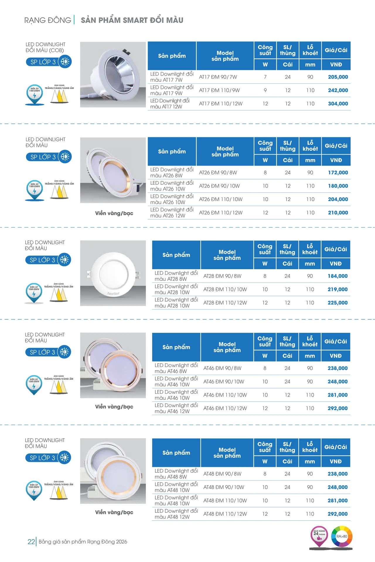 Catalogue đèn LED Rạng Đông 2026 - Trang 22)