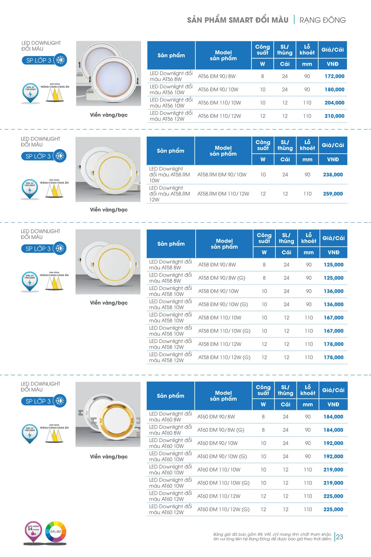 Catalogue đèn LED Rạng Đông 2026 - Trang 23)