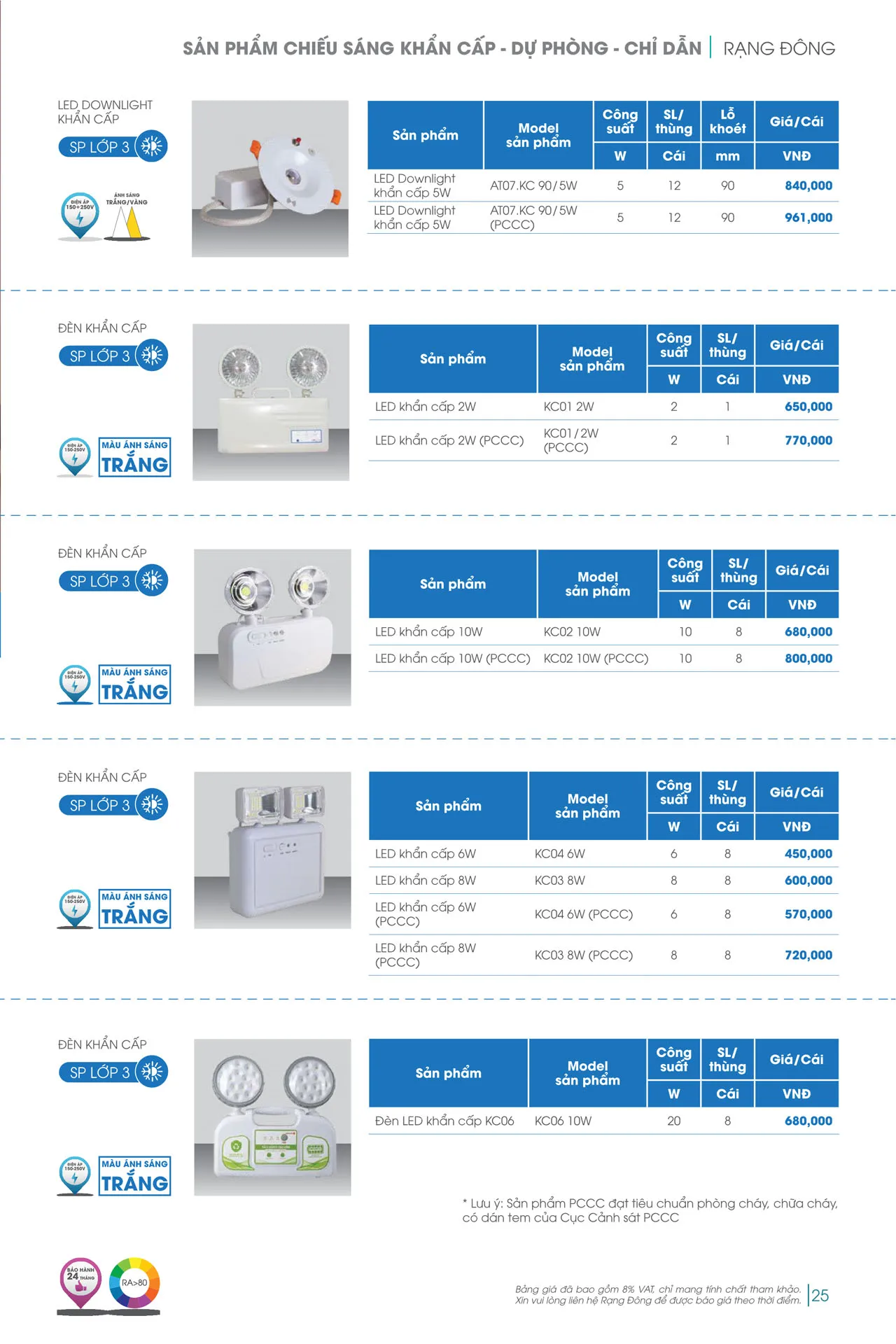 Catalogue đèn LED Rạng Đông 2026 - Trang 25)