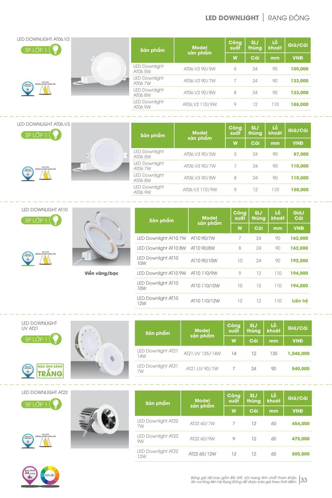 Catalogue đèn LED Rạng Đông 2026 - Trang 33)