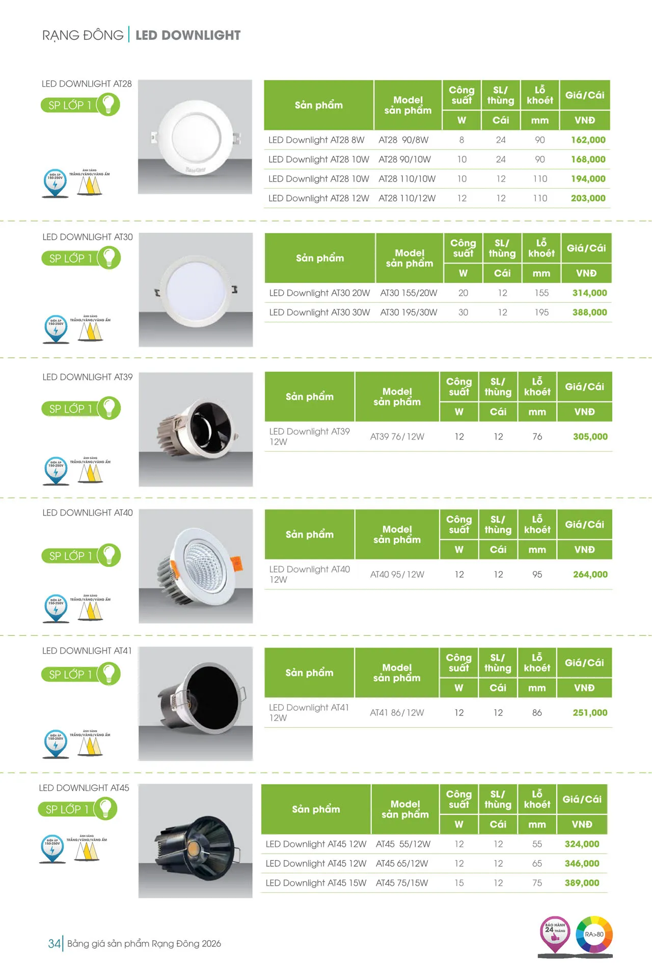 Catalogue đèn LED Rạng Đông 2026 - Trang 34)