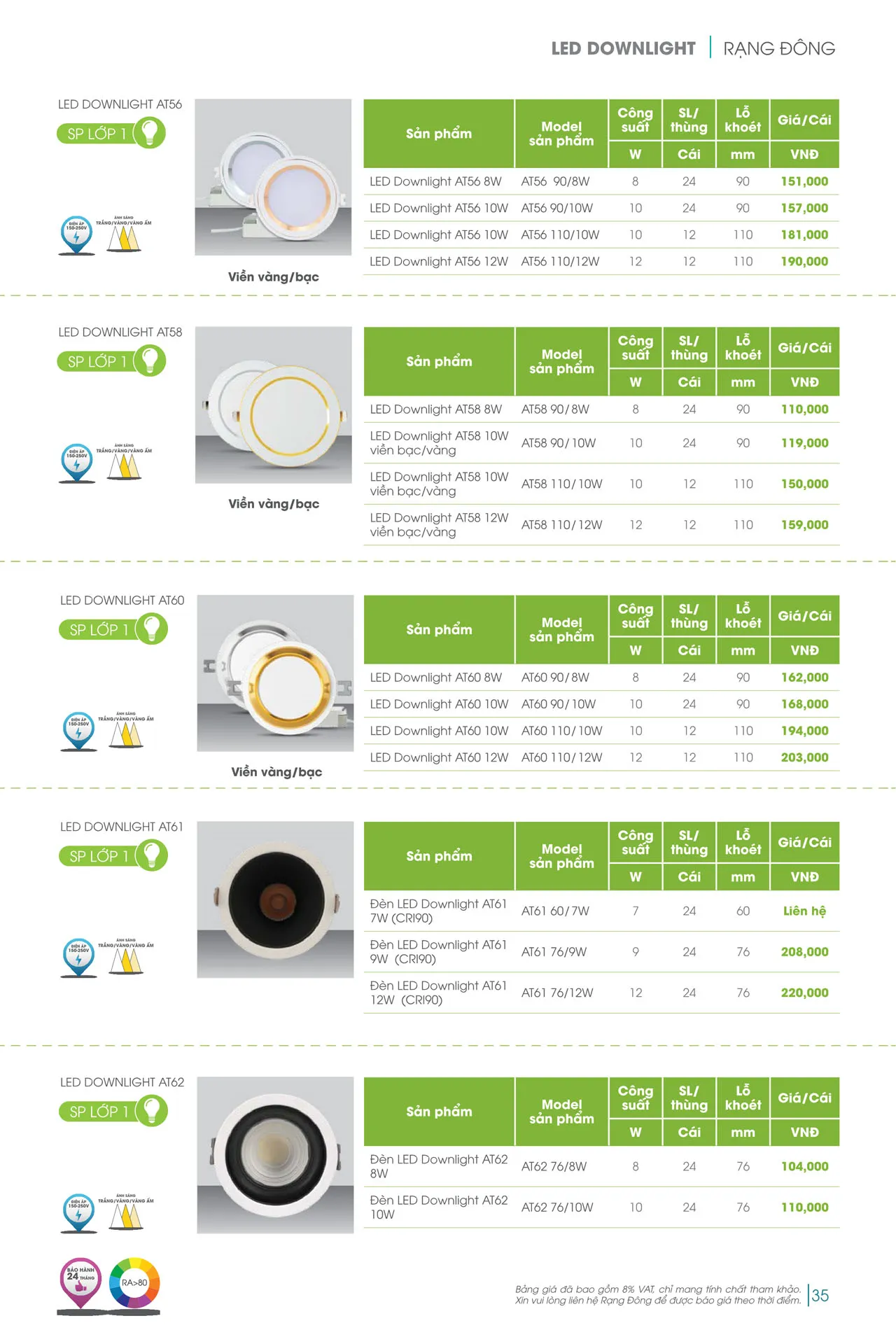 Catalogue đèn LED Rạng Đông 2026 - Trang 35)