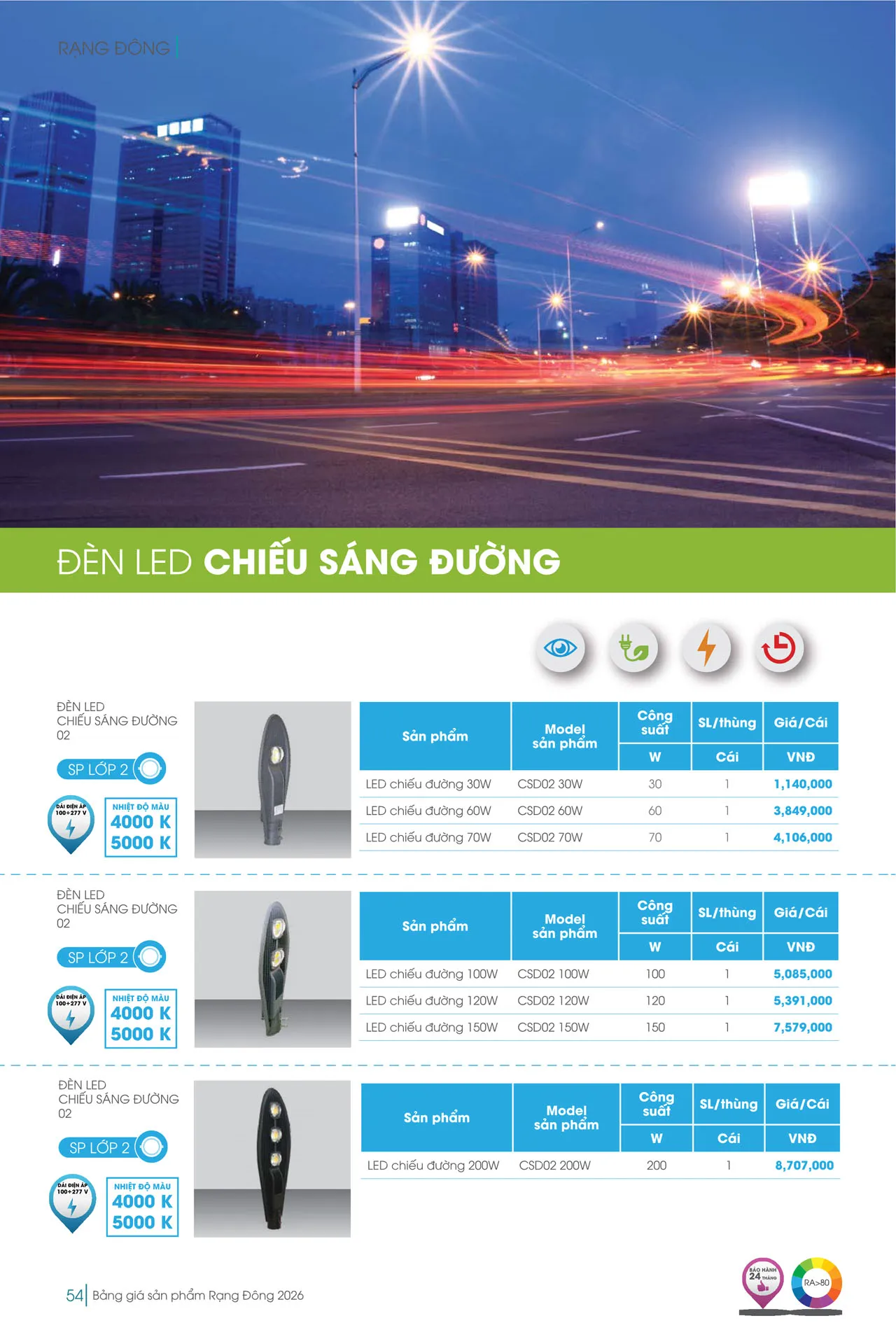Catalogue đèn LED Rạng Đông 2026 - Trang 54)