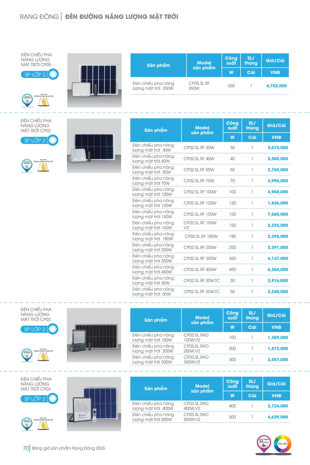 Catalogue đèn LED Rạng Đông 2026 - Trang 70)