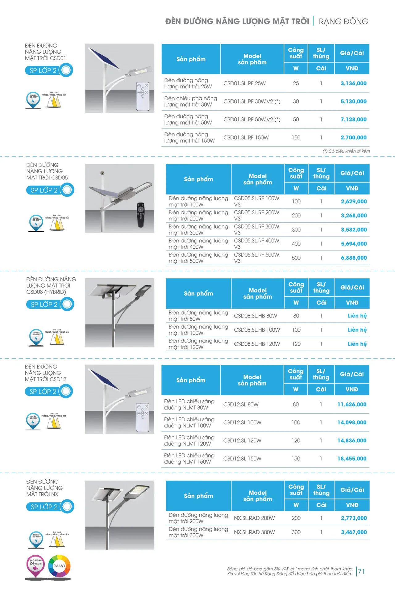 Catalogue đèn LED Rạng Đông 2026 - Trang 71)