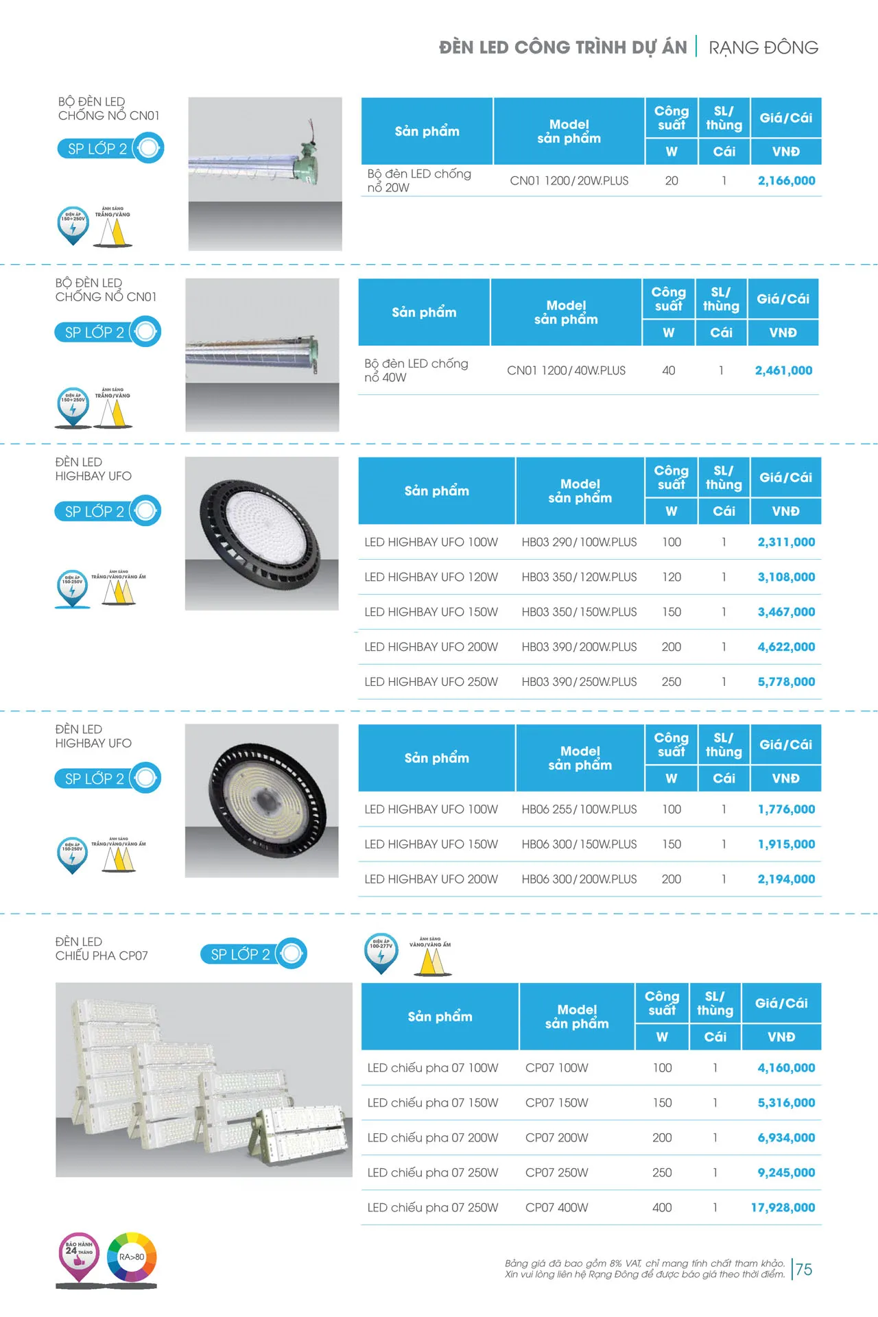 Catalogue đèn LED Rạng Đông 2026 - Trang 75)