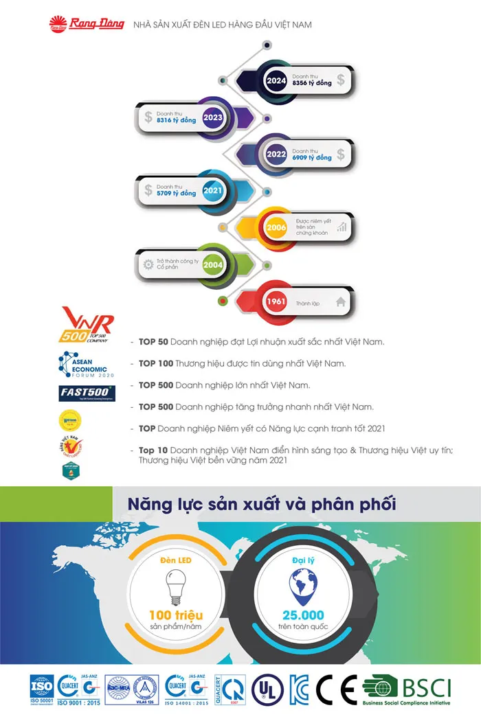 Bảng Giá đèn Rạng Đông 2026 - Trang 5)