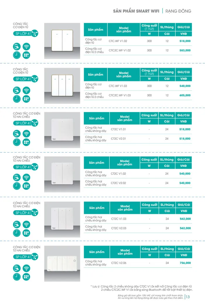 Bảng Giá đèn Rạng Đông 2026 - Trang 13)