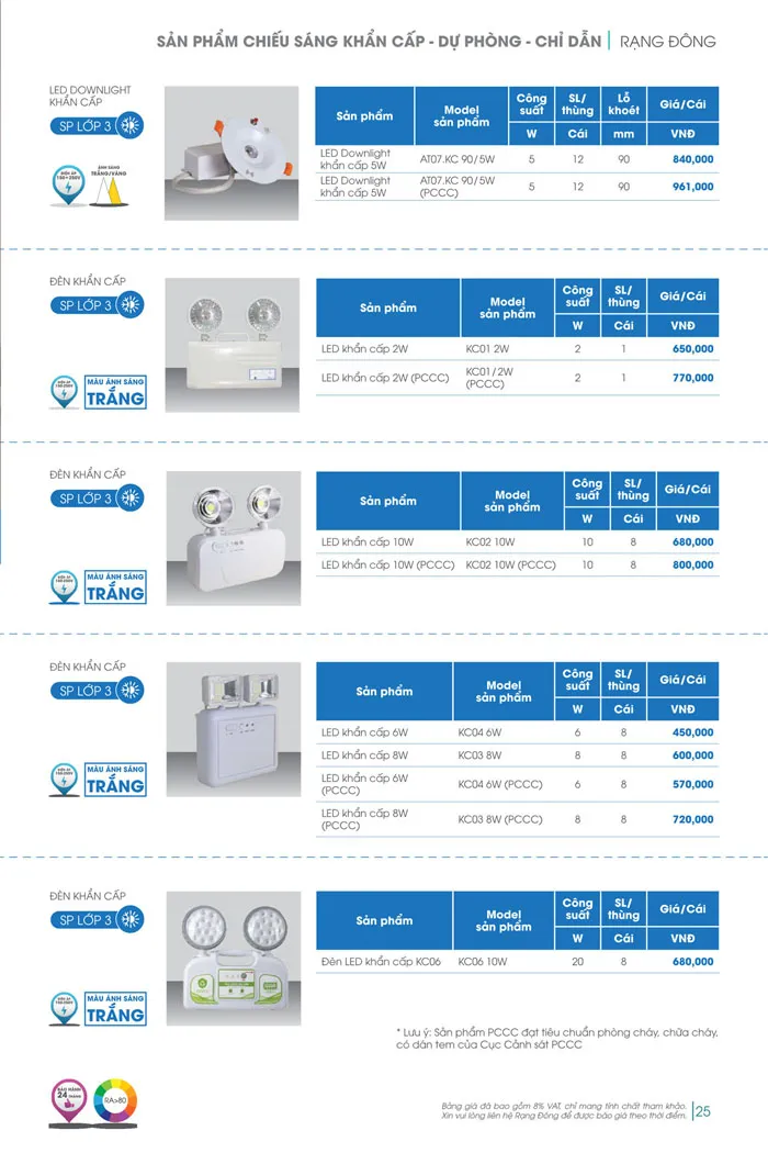 Bảng Giá đèn Rạng Đông 2026 - Trang 25)
