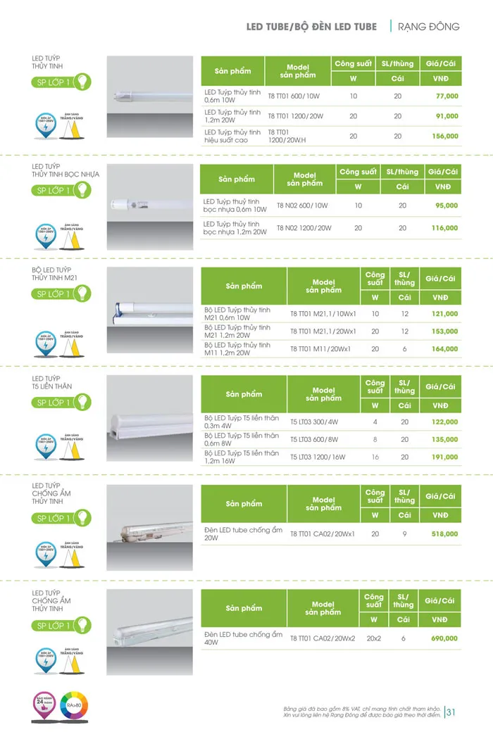 Bảng Giá đèn Rạng Đông 2026 - Trang 31)