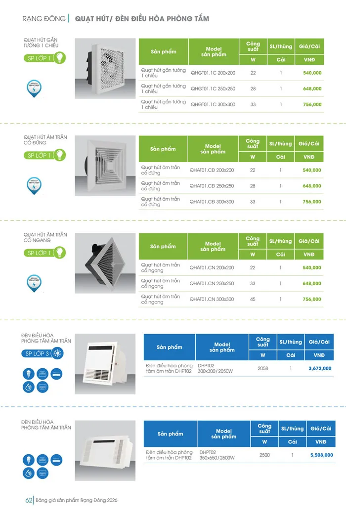 Bảng Giá đèn Rạng Đông 2026 - Trang 62)