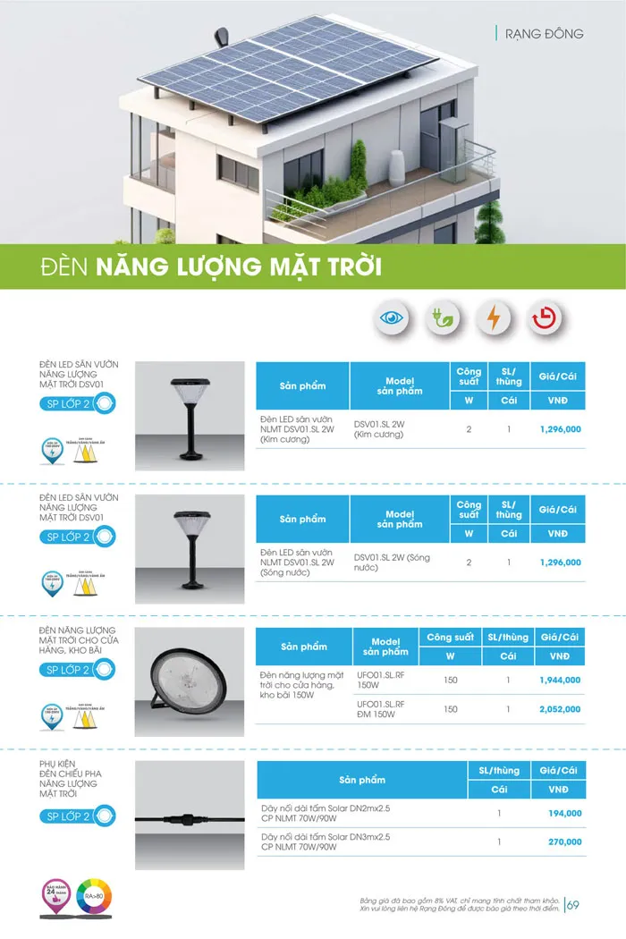 Bảng Giá đèn Rạng Đông 2026 - Trang 69)