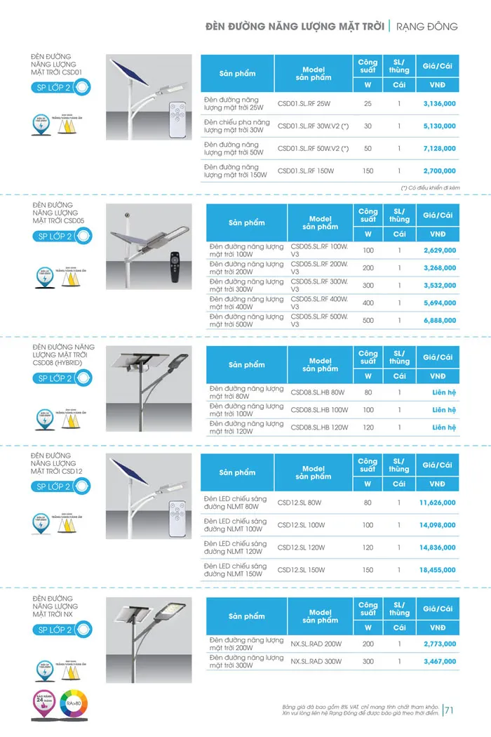 Bảng Giá đèn Rạng Đông 2026 - Trang 71)