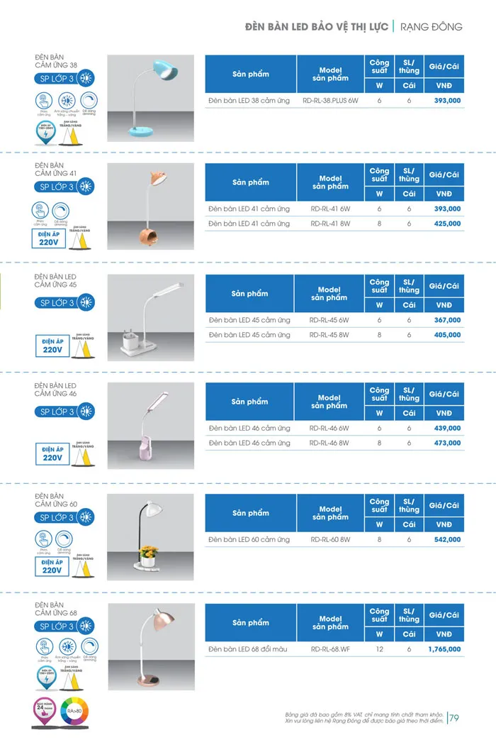 Bảng Giá đèn Rạng Đông 2026 - Trang 79)