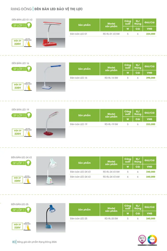 Bảng Giá đèn Rạng Đông 2026 - Trang 80)