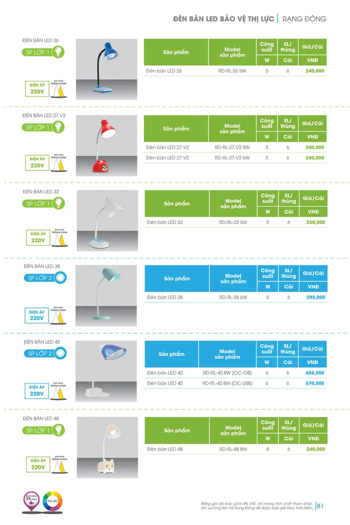 Bảng Giá đèn Rạng Đông 2026 - Trang 81)
