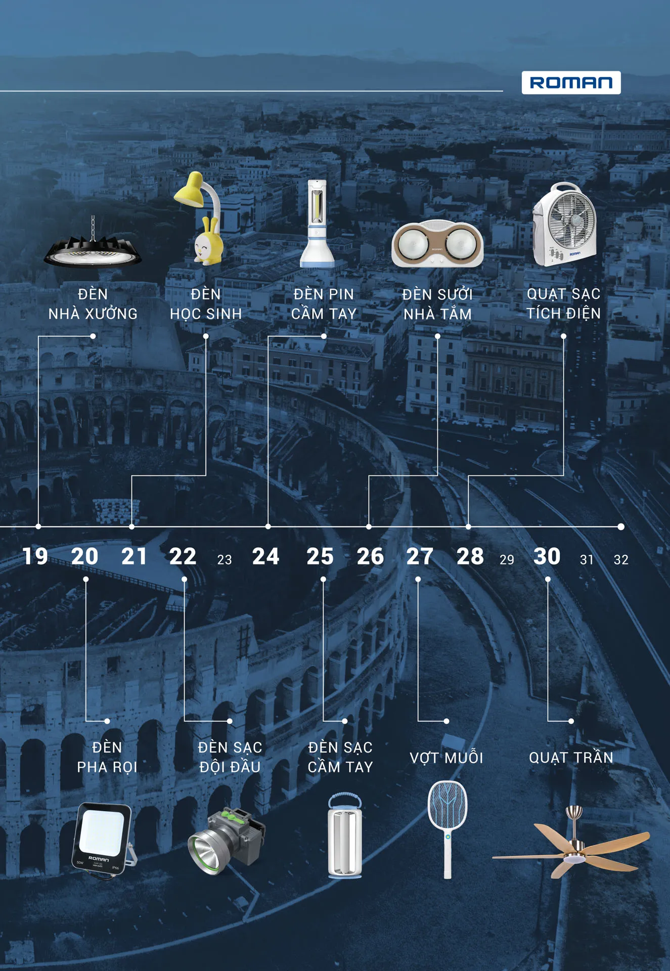 Catalogue Thiết Bị Điện ROMAN 2026 - Trang 3)