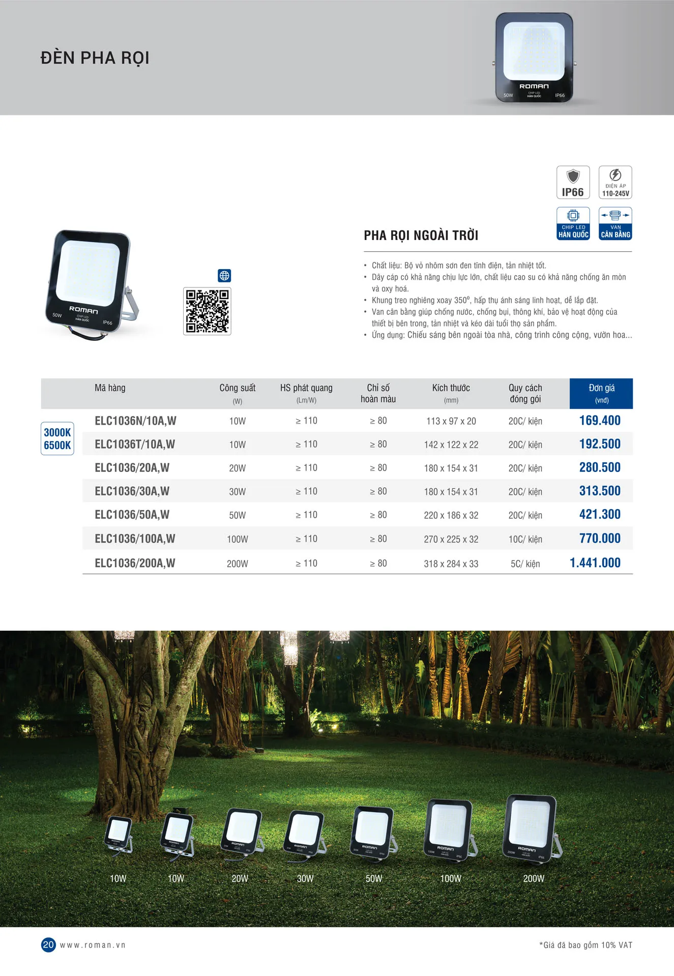 Catalogue Thiết Bị Điện ROMAN 2026 - Trang 20)