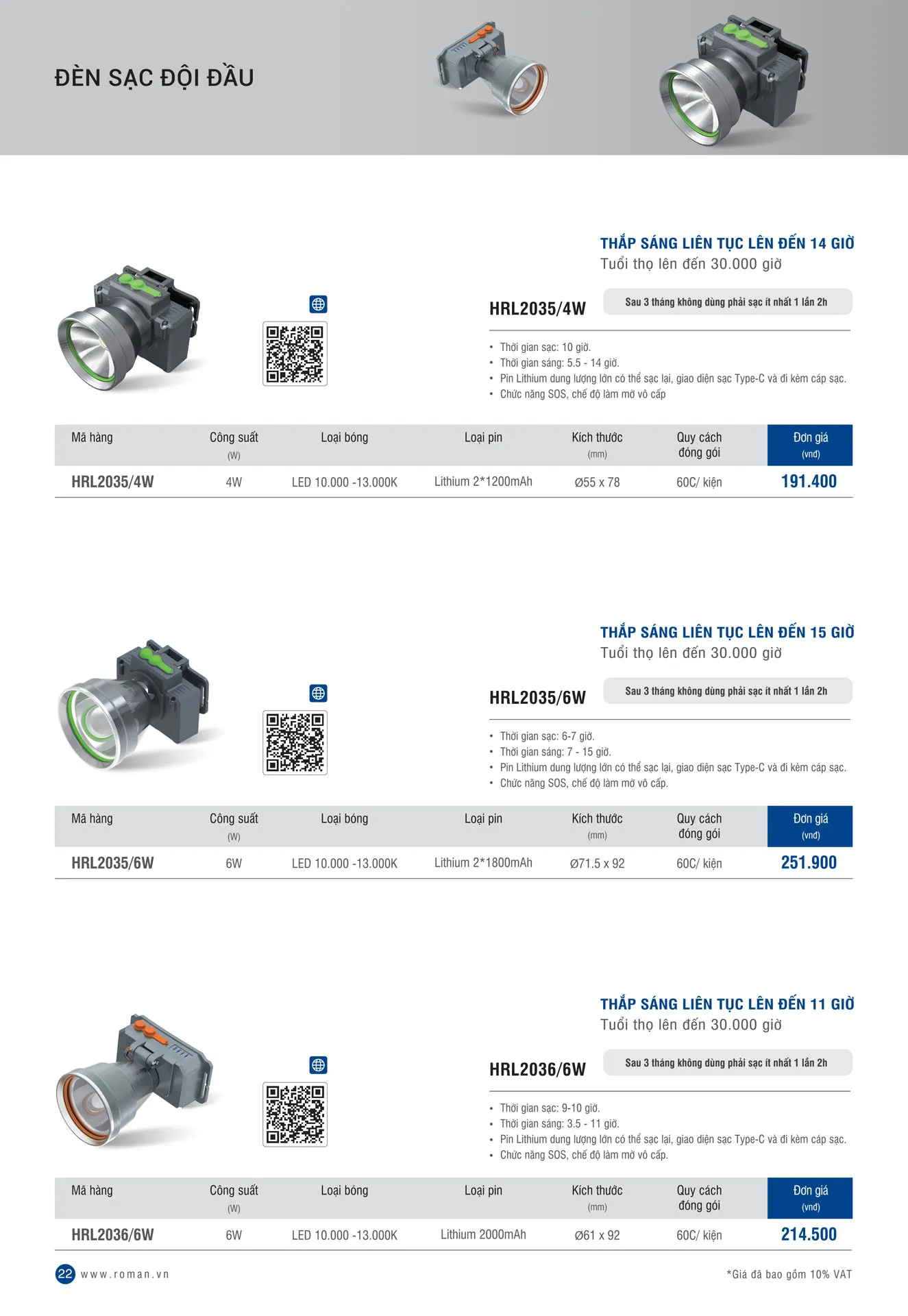 Catalogue Thiết Bị Điện ROMAN 2026 - Trang 22)
