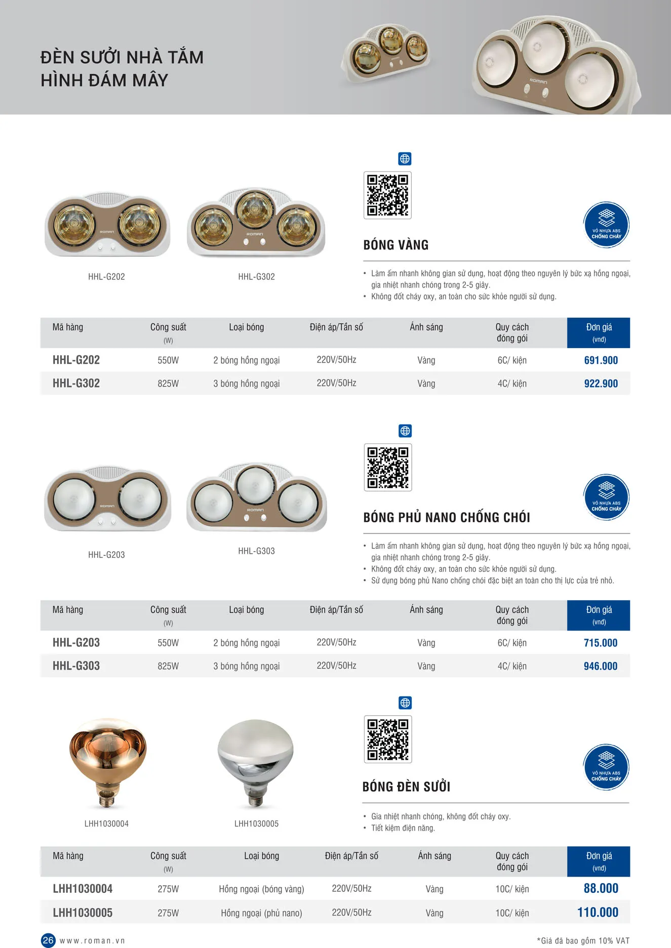 Catalogue Thiết Bị Điện ROMAN 2026 - Trang 26)