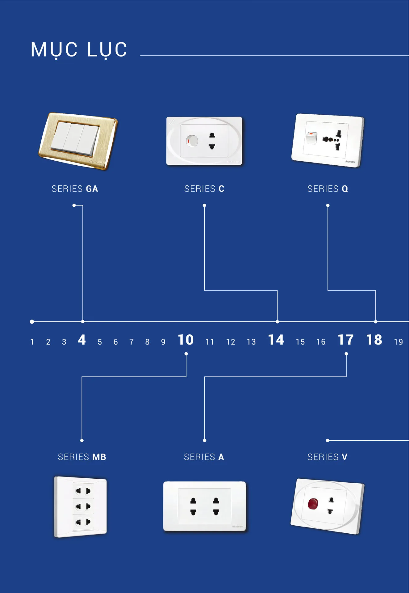 Catalogue Thiết Bị Điện ROMAN 2026 - Trang 33)