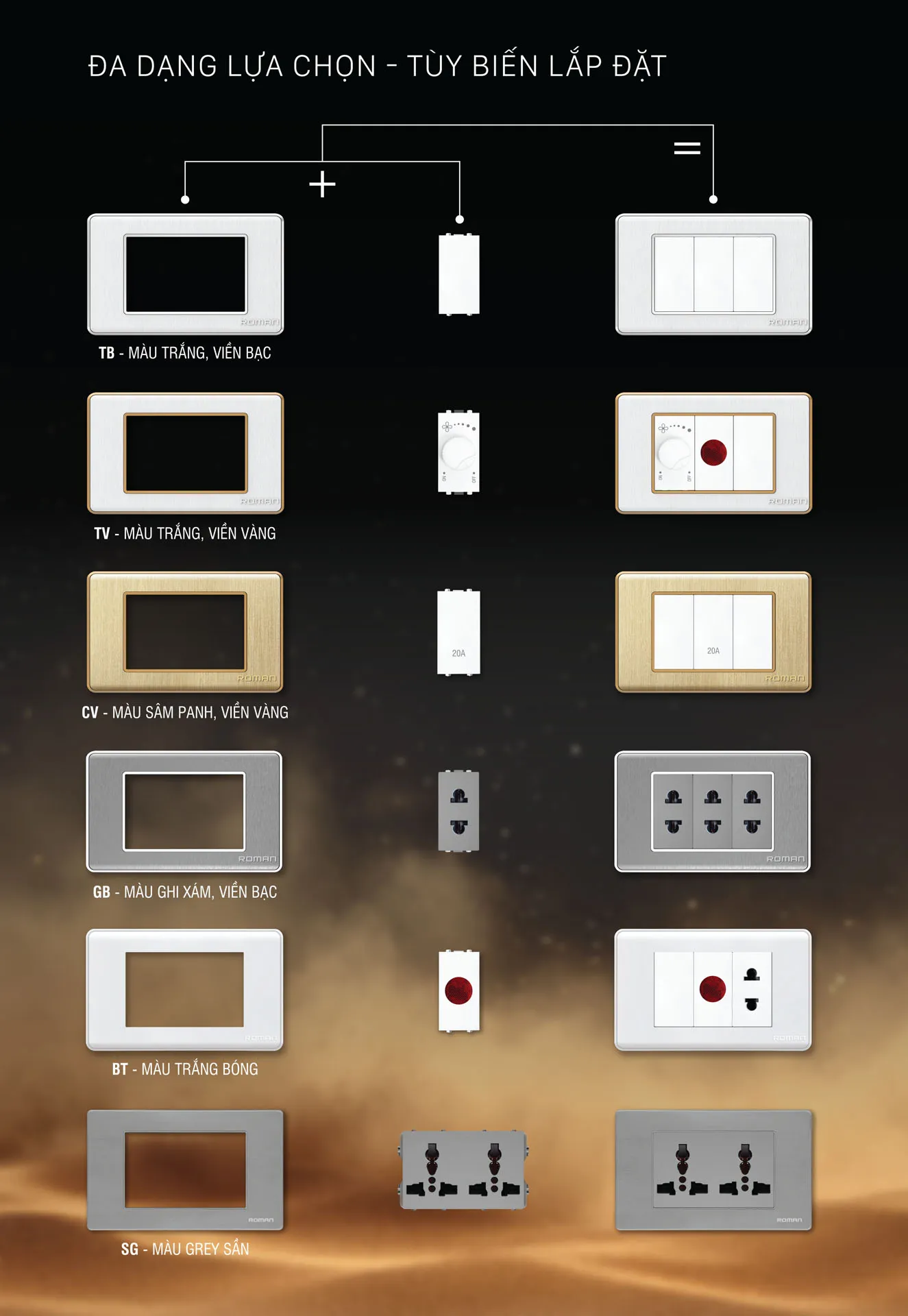 Catalogue Thiết Bị Điện ROMAN 2026 - Trang 35)