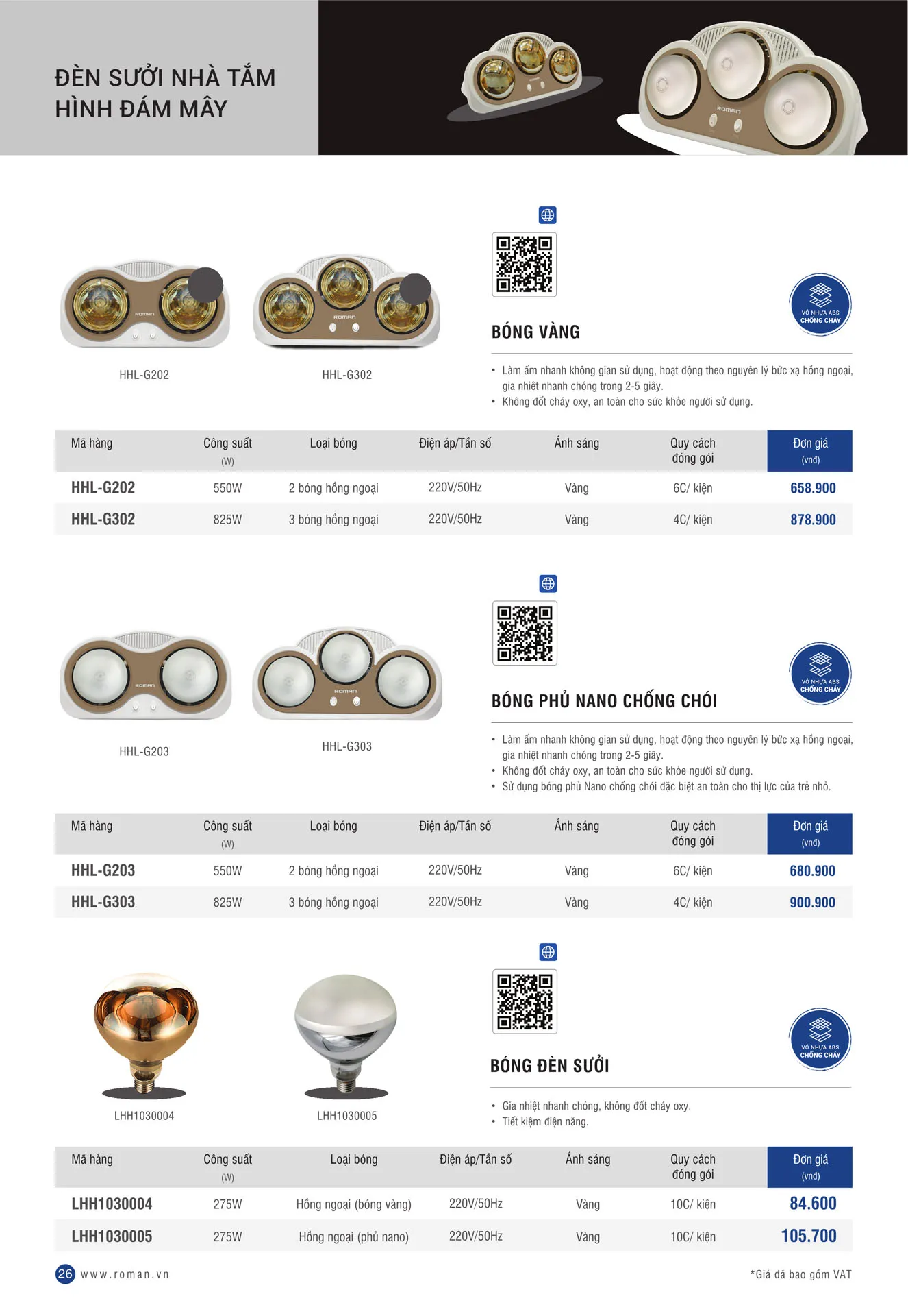 Bảng Giá Đèn LED ROMAN 2025 - Trang 26)