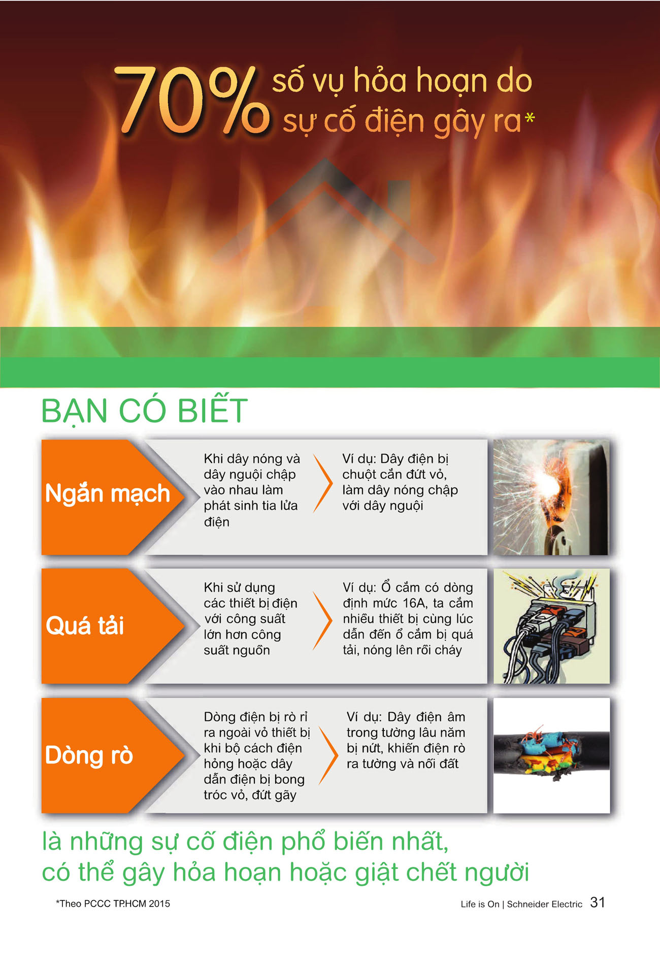 Bảng giá Schneider 2024 (dành cho đại lý) - Trang 31)