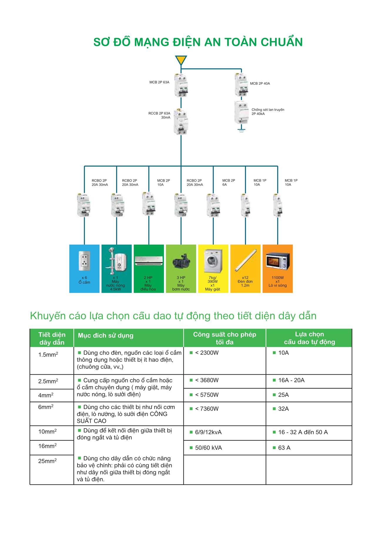 Bảng giá Schneider 2023 (dành cho đại lý) - Trang 2)
