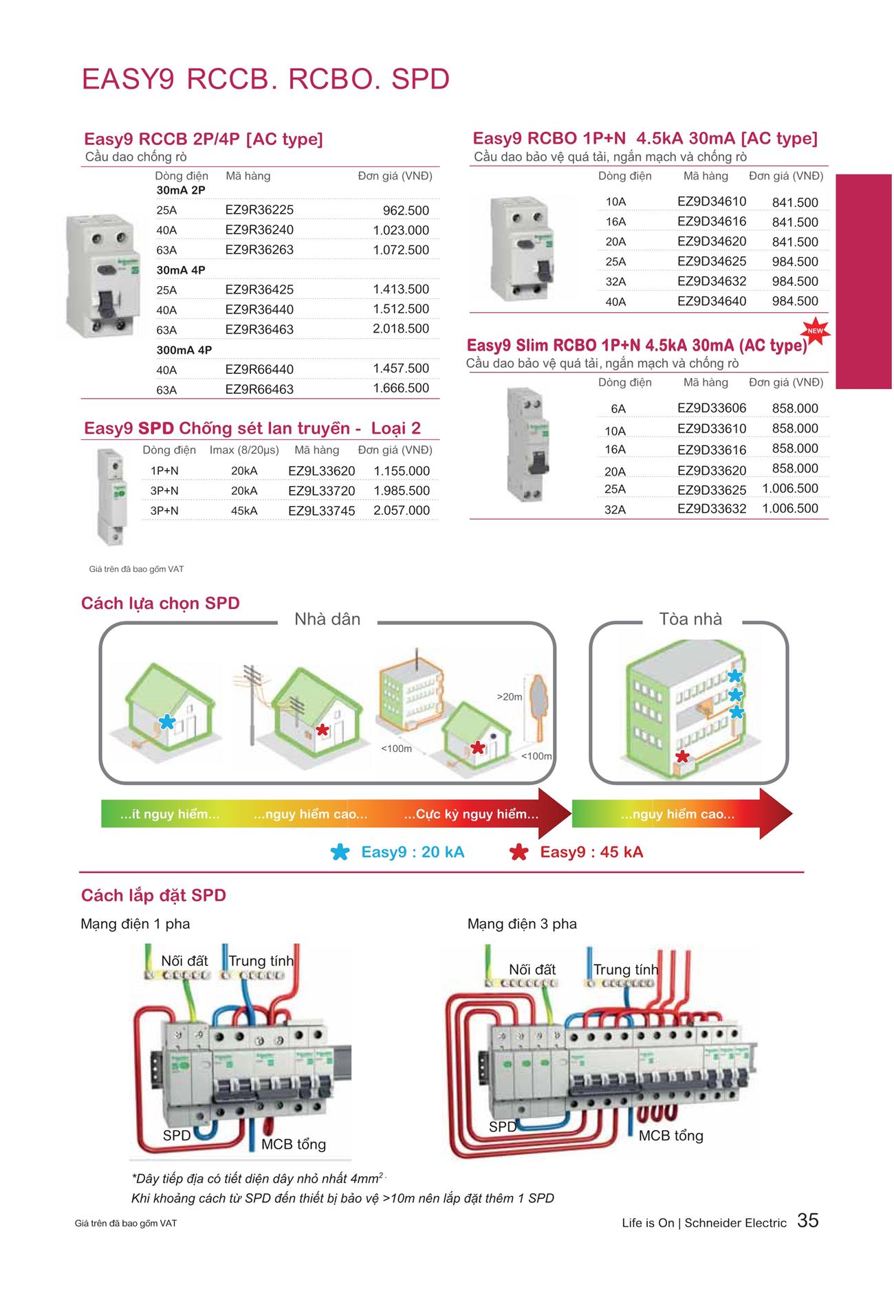 Bảng giá Schneider 2023 (dành cho đại lý) - Trang 35)