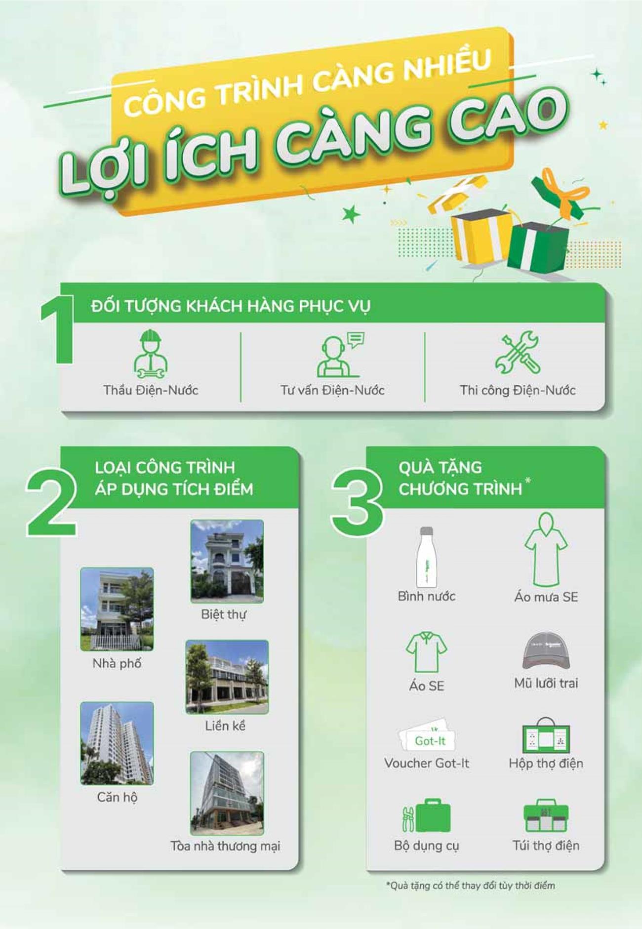 Bảng giá Schneider 2023 (dành cho đại lý) - Trang 66)
