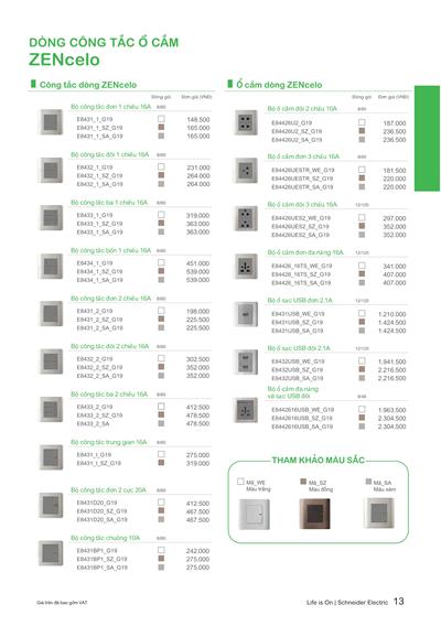 Catalogue Bộ Cảnh Báo Sự Cố Đầu Cáp Schneider Flair 2xD