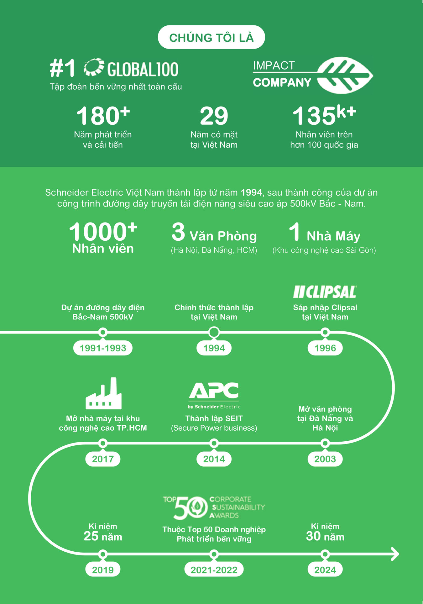 Bảng giá Schneider 2025 (dành cho đại lý) - Trang 2)