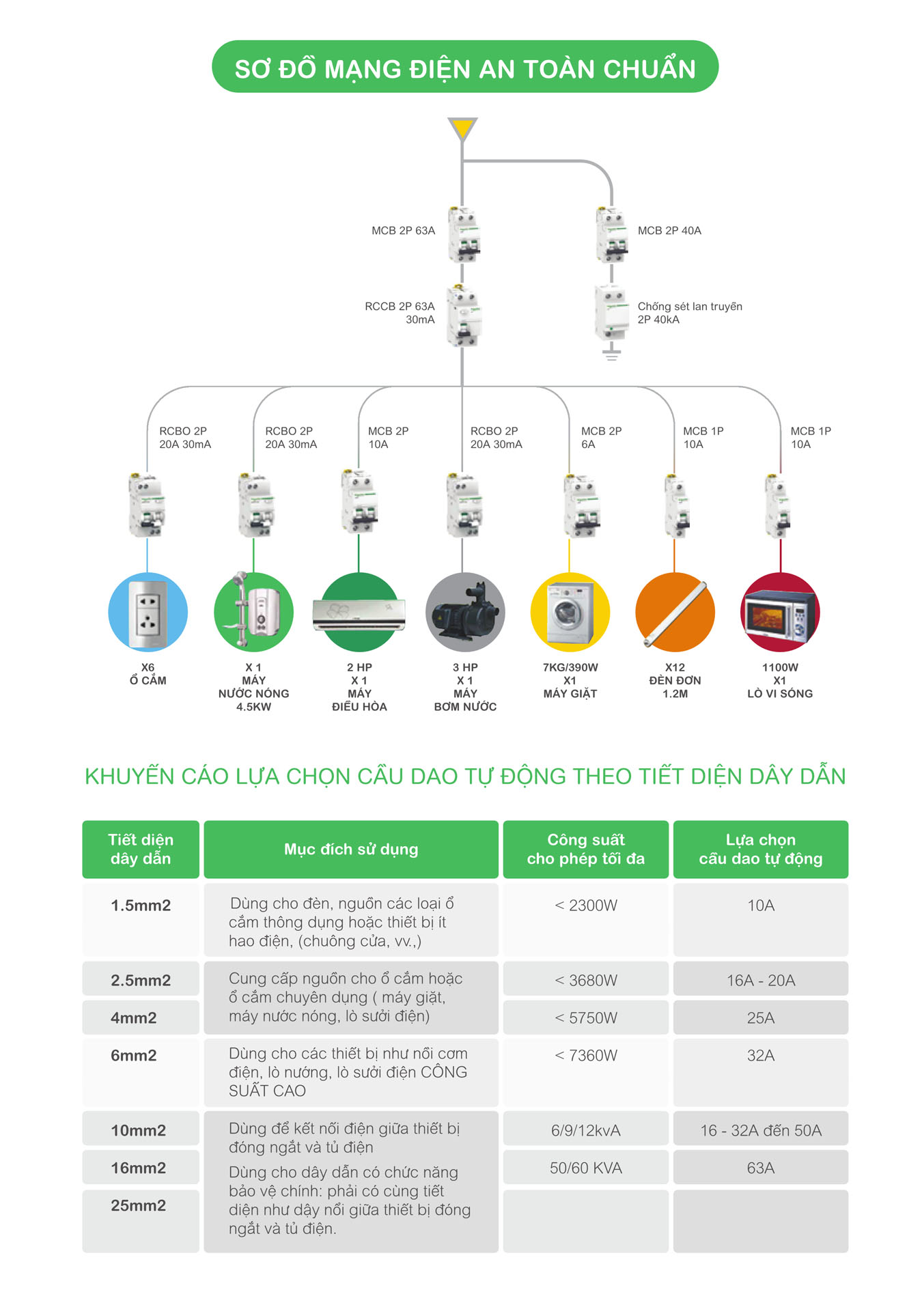 Bảng giá Schneider 2025 (dành cho đại lý) - Trang 59)