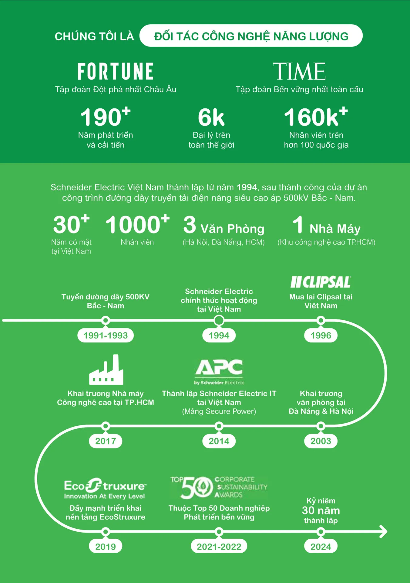 Bảng giá Schneider 2026 (dành cho đại lý) - Trang 2)