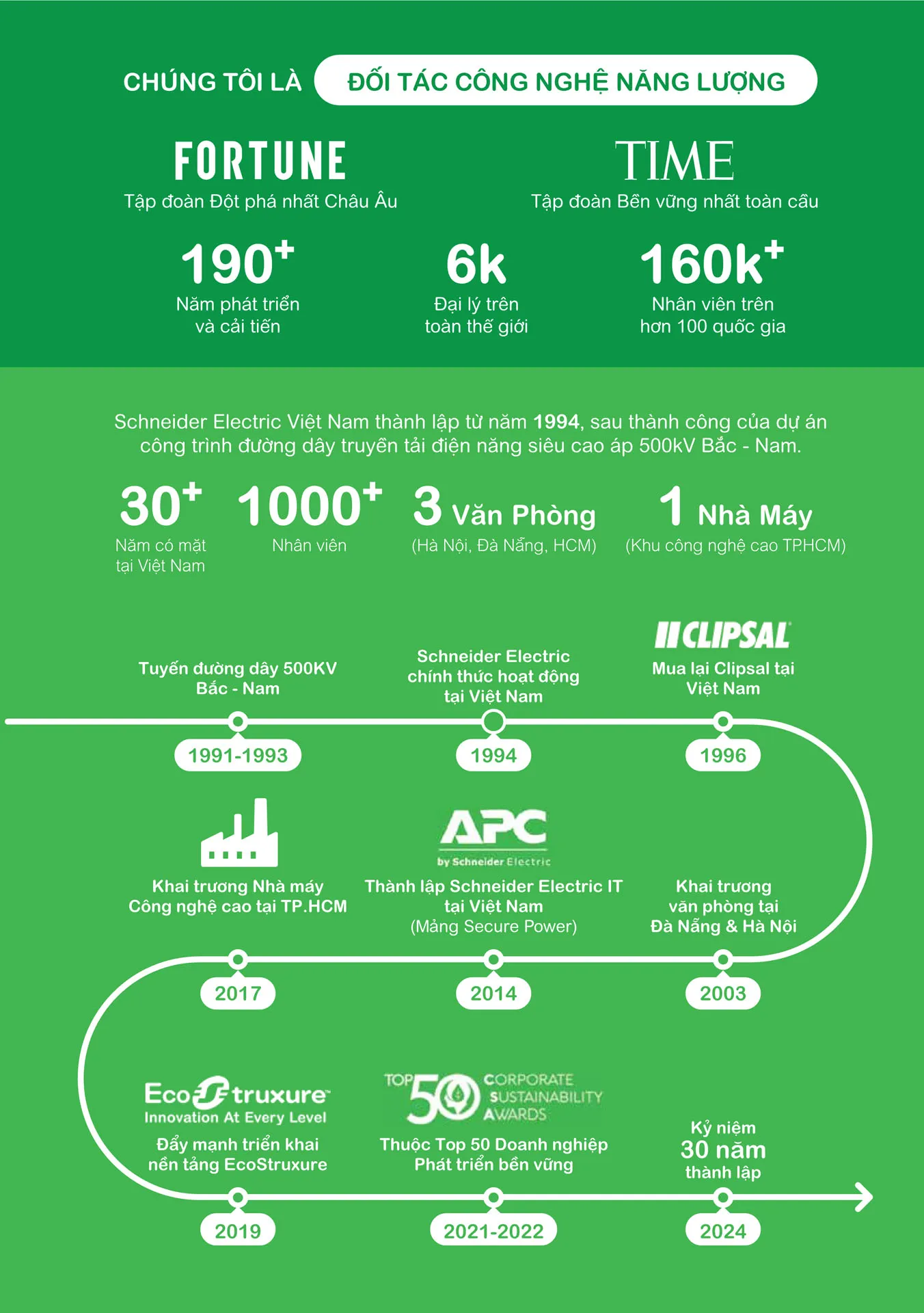 Bảng giá Schneider 2026 (dành cho đại lý) - Trang 2)