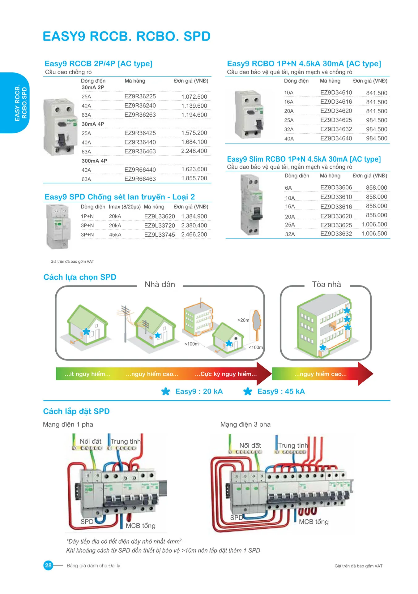 Bảng giá Schneider 2026 (dành cho đại lý) - Trang 28)