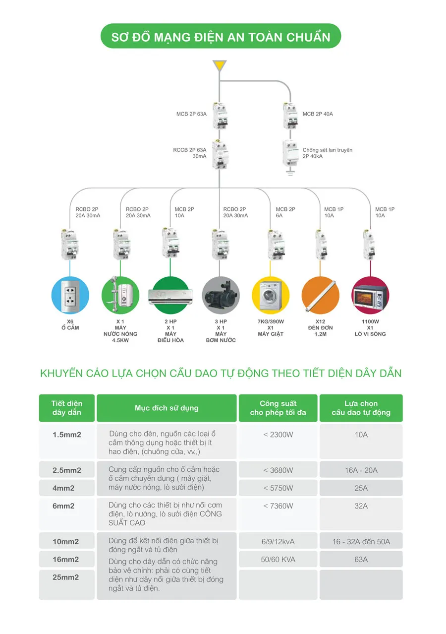 Bảng giá Schneider 2026 (dành cho đại lý) - Trang 59)