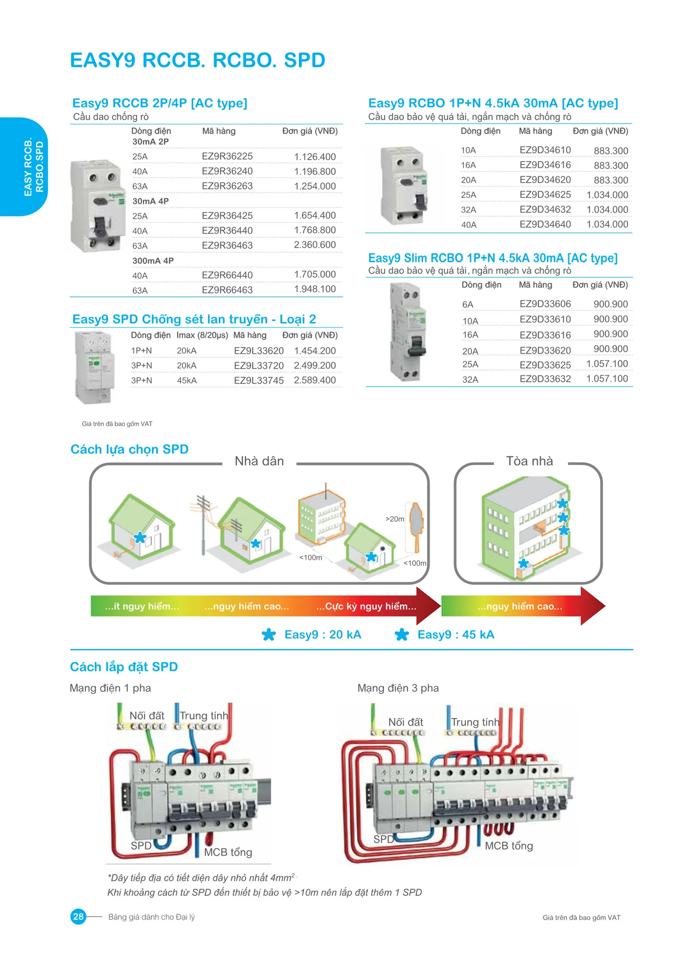 Bảng giá Schneider 2026 (dành cho đại lý) - Trang 28)