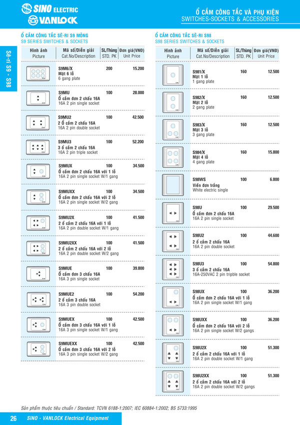 Bảng giá Ổ cắm & Công tác Sino Vanlock 2026 - Trang 3)