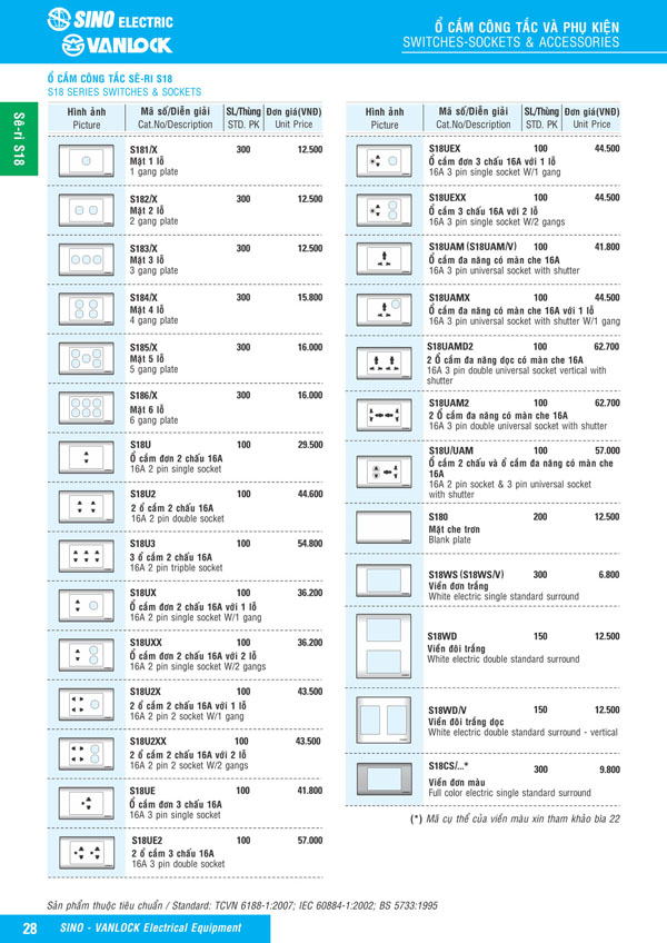 Bảng giá Ổ cắm & Công tác Sino Vanlock 2026 - Trang 5)
