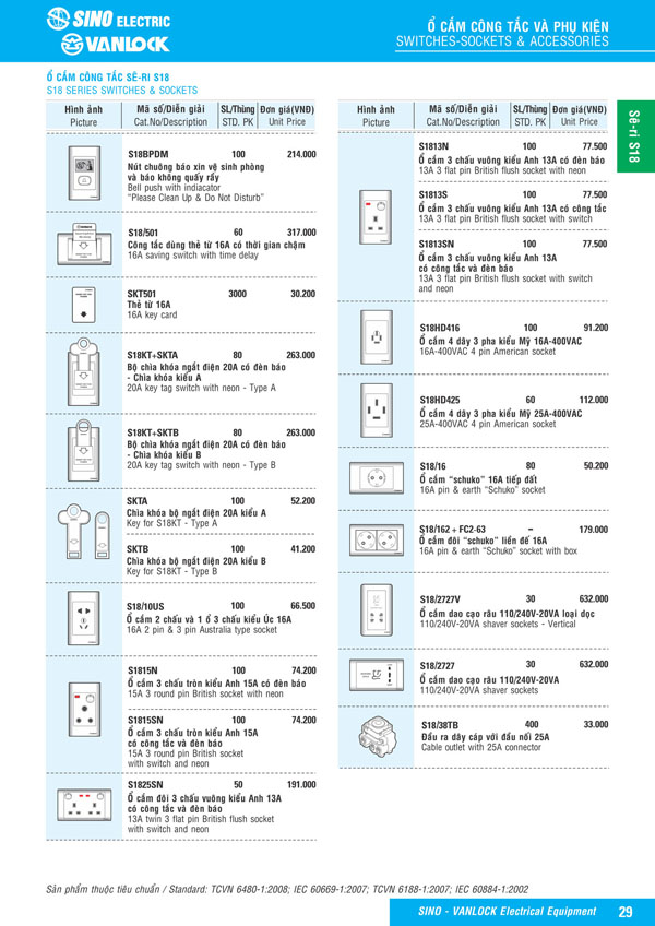 Bảng giá Ổ cắm & Công tác Sino Vanlock 2026 - Trang 6)
