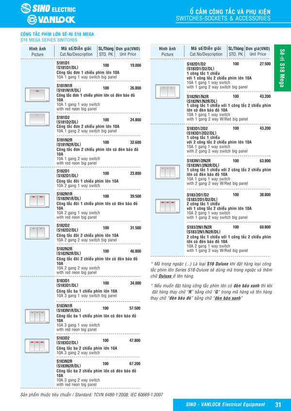 Bảng giá Ổ cắm & Công tác Sino Vanlock 2026 - Trang 8)
