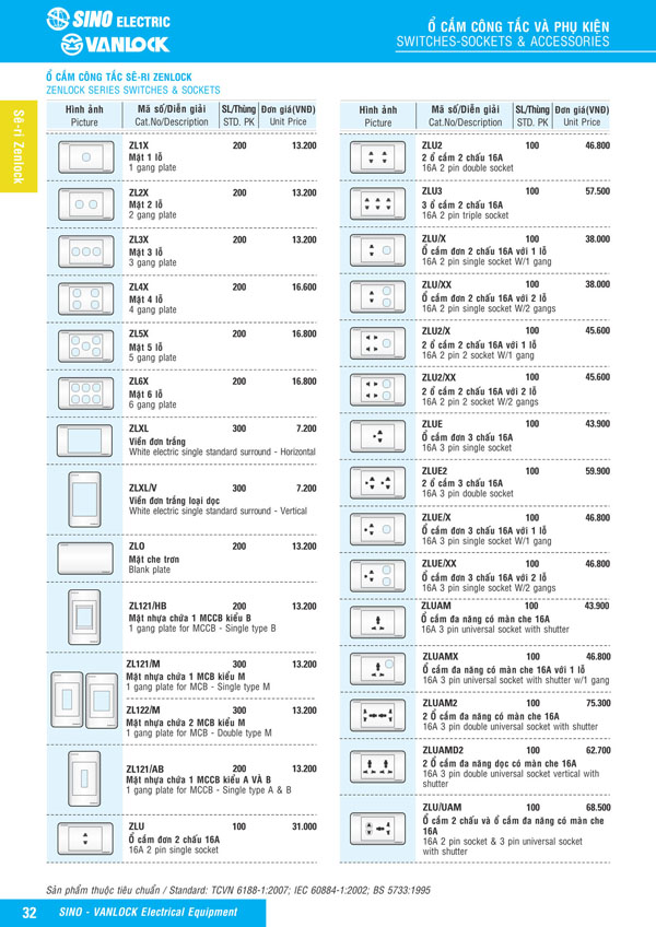 Bảng giá Ổ cắm & Công tác Sino Vanlock 2026 - Trang 9)