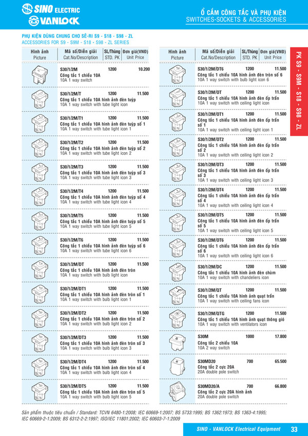 Bảng giá Ổ cắm & Công tác Sino Vanlock 2026 - Trang 10)