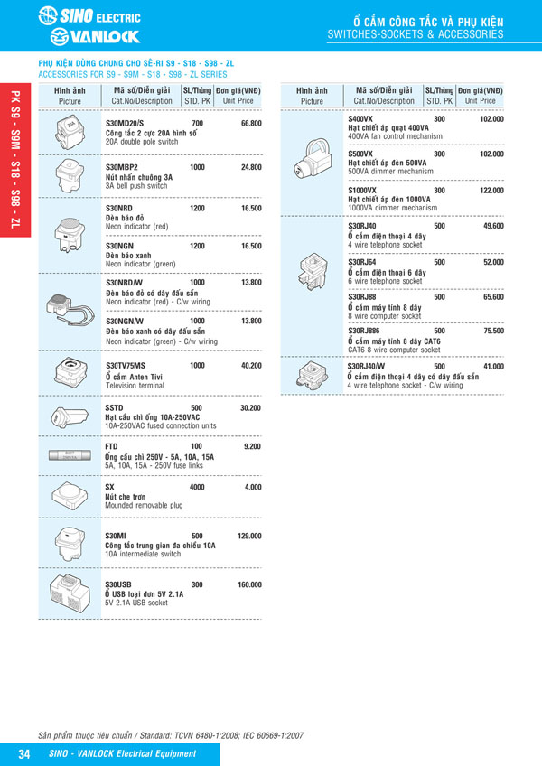 Bảng giá Ổ cắm & Công tác Sino Vanlock 2026 - Trang 11)